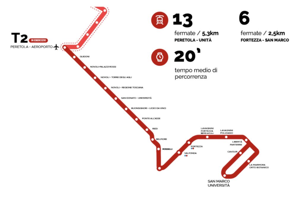 T2 line - Tramvia from Florence Airporto to the city center